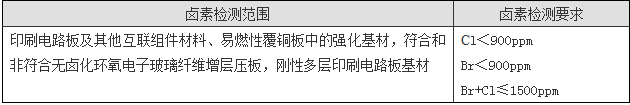 鹵素測試如何收費？.png
